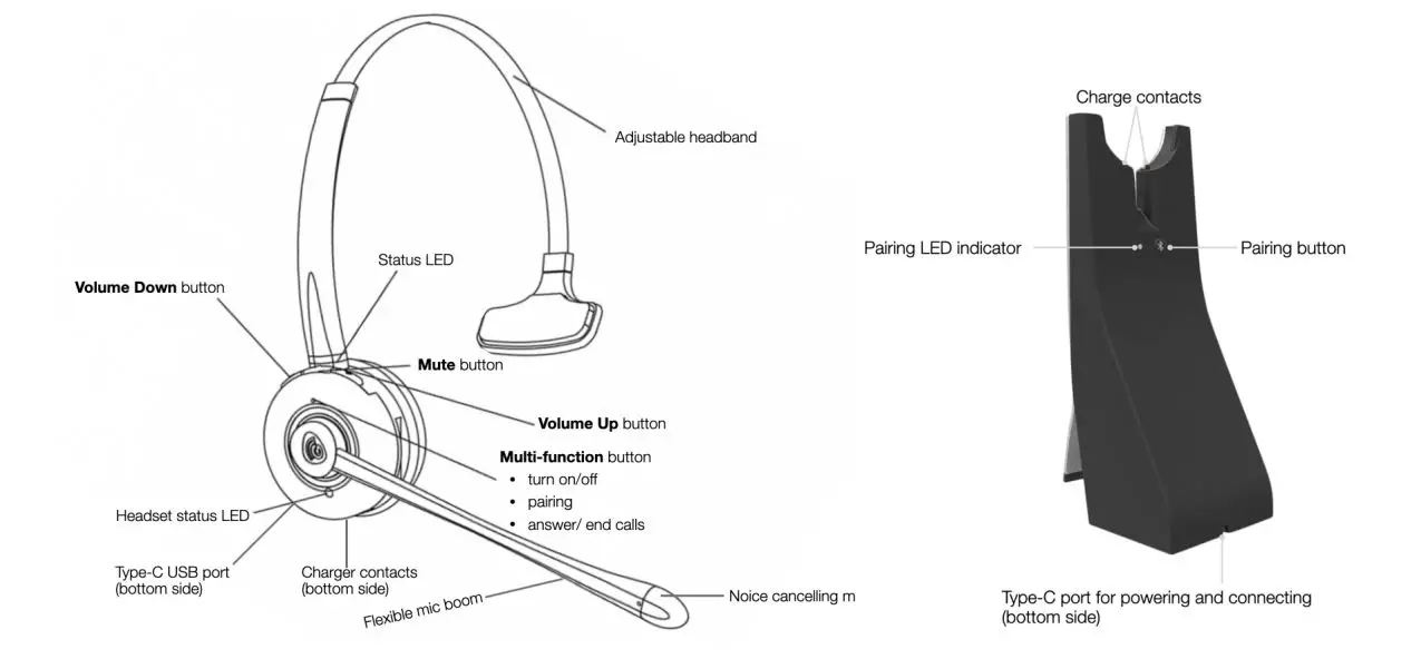 WHS-BT Wildix Mono LED Bluetooth Headset - Headset Overview