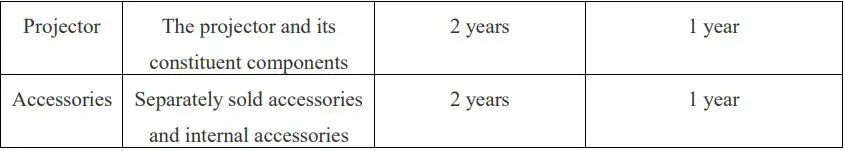 Shenzhen Holatek H79P Smart Projector Instruction Manual - Non-European Region