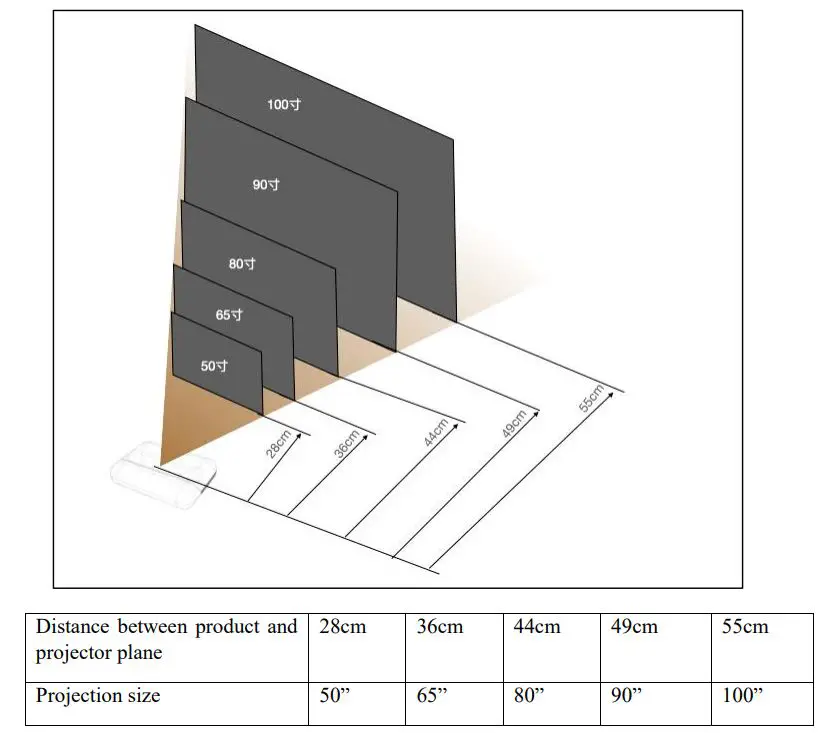 Shenzhen Holatek H79P Smart Projector Instruction Manual - Projection Distance and Image Size