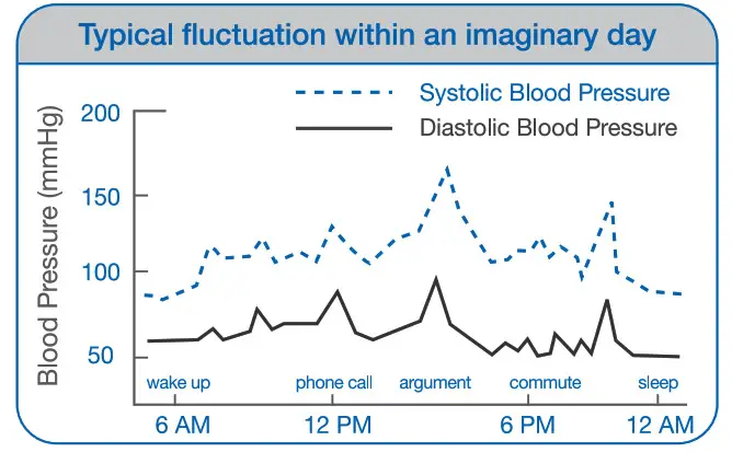 microlife BPM8 Bluetooth Touch Screen Blood Pressure Monitor - Frequently asked questions