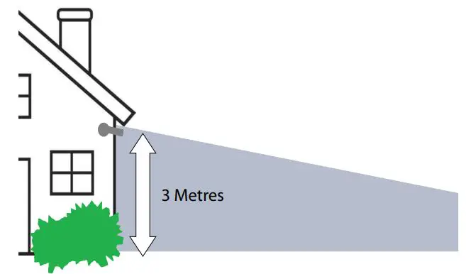 time2 Oscar 2 Outdoor Camera User Manual - Choose a good spot