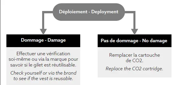 SAFEFIT NFS72-800 Gilet Airbag IM13