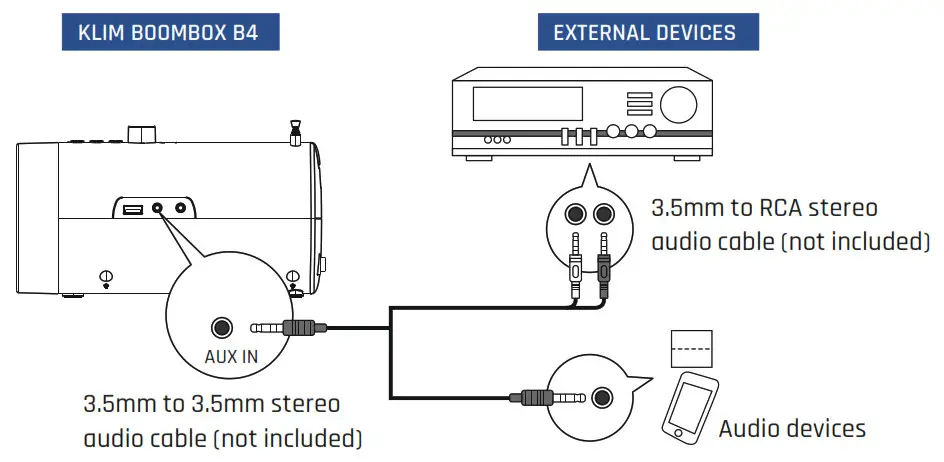 Klim BOOMBOX B4 Portable Speaker - AUXILIARY PORT (IN)