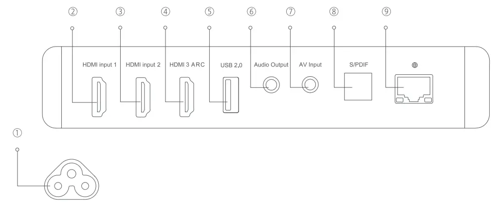 Xiaomi Mi 4K Laser Projector 150 - Connection