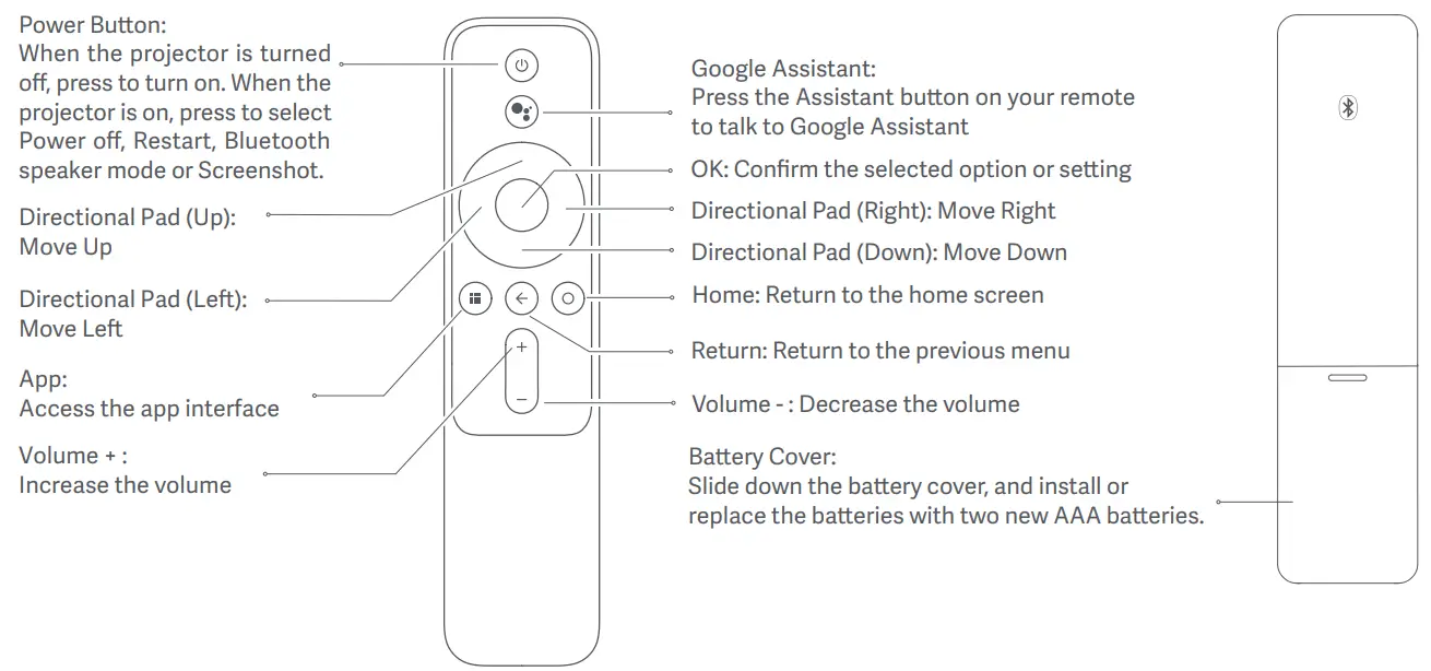 Xiaomi Mi 4K Laser Projector 150 - Remote Control2
