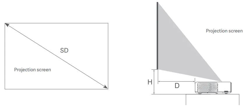 Xiaomi Mi 4K Laser Projector 150 - Screen Size