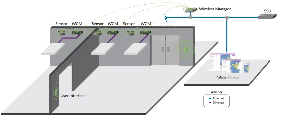 EnCELIum Wireless Control Module-