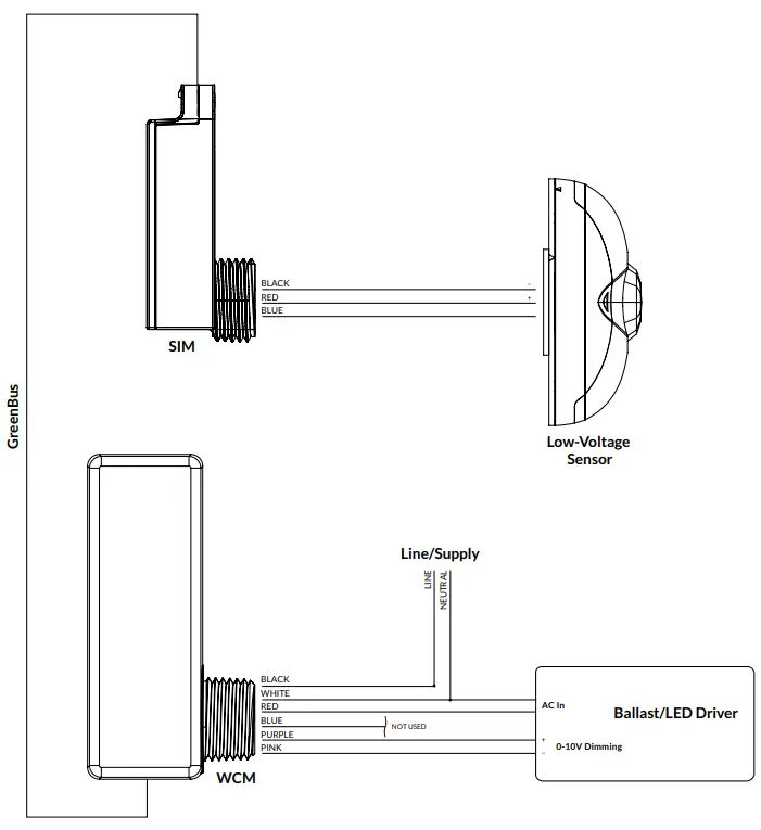 EnCELIum Wireless Control Module-SIM Wiring