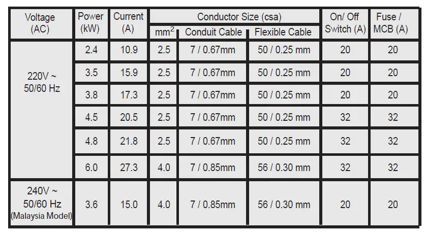 in-lite Smart HUB-300 G4 Transformer 11