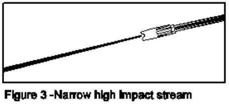 OYPLa 4629 2400W 180Bar High Pressure Jet Washer Cleaner User Manual - Figure 3