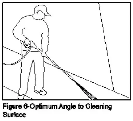 OYPLa 4629 2400W 180Bar High Pressure Jet Washer Cleaner User Manual - Figure 6