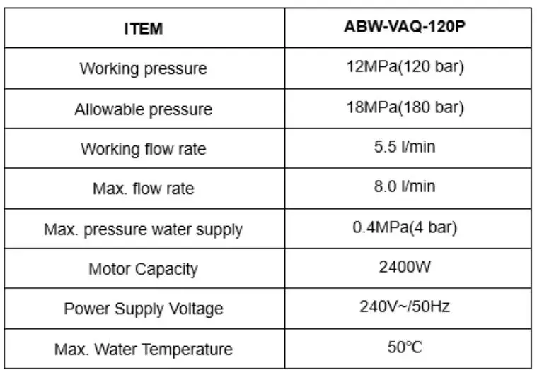OYPLa 4629 2400W 180Bar High Pressure Jet Washer Cleaner User Manual - Major Technical Data