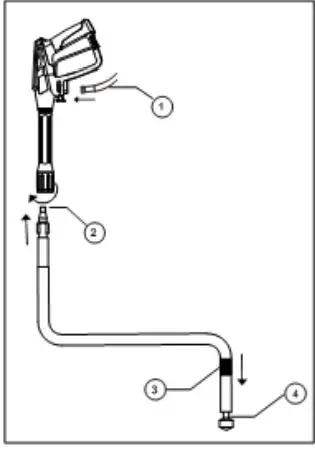 OYPLa 4629 2400W 180Bar High Pressure Jet Washer Cleaner User Manual - The use of snake hose cleaner