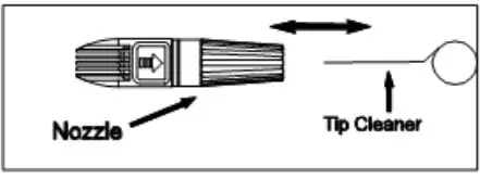 OYPLa 4629 2400W 180Bar High Pressure Jet Washer Cleaner User Manual - Using included tip cleaner