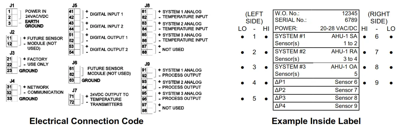 PCI Multi Trans Smart Ecosystem - Close the cover