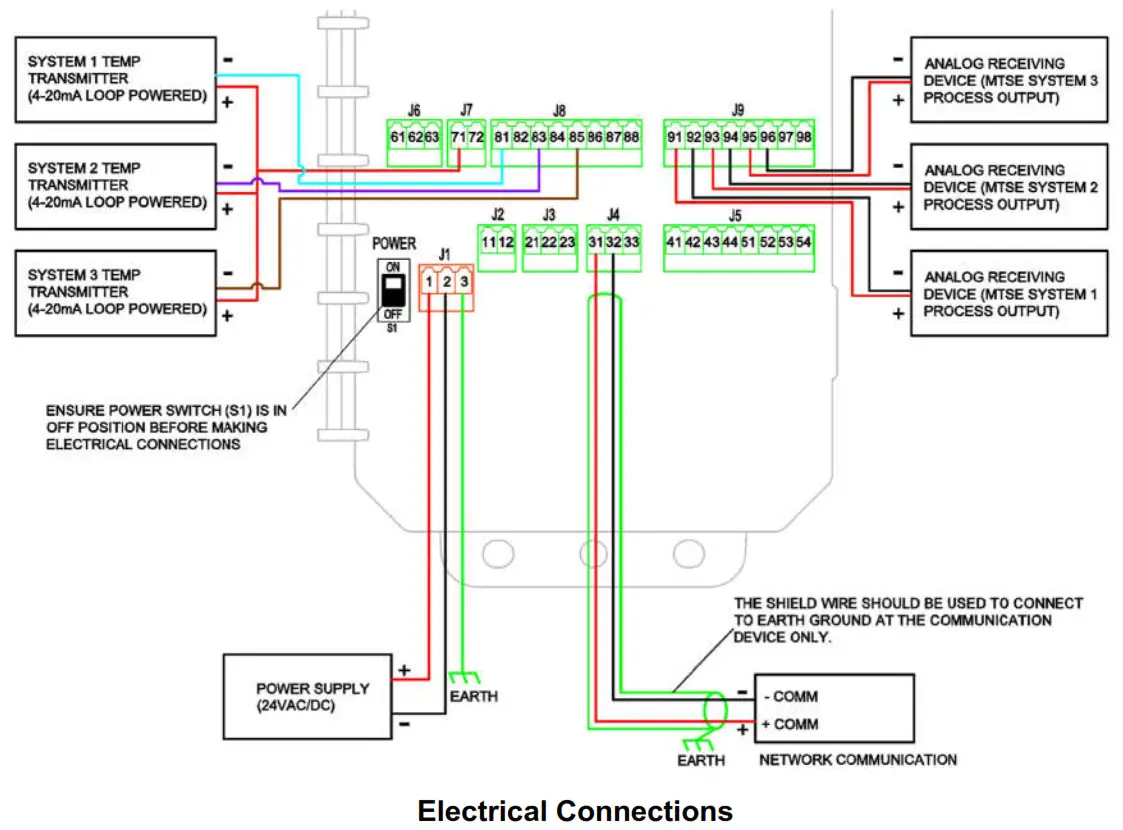 PCI Multi Trans Smart Ecosystem - Close the cover1