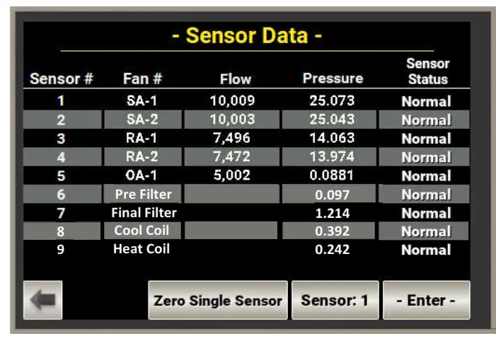 PCI Multi Trans Smart Ecosystem - PROPER