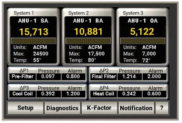 PCI Multi Trans Smart Ecosystem - STARTUP