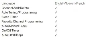 FIG 6 Convenience Features