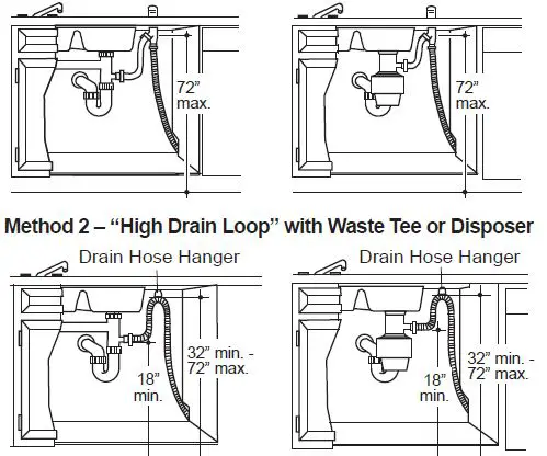 GE Appliances GDF535PGRBB Dishwasher with Front Controls FIG 6