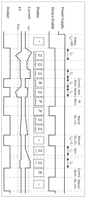 Seneca S91 400 Multi Protection Relay for Motors - FIG