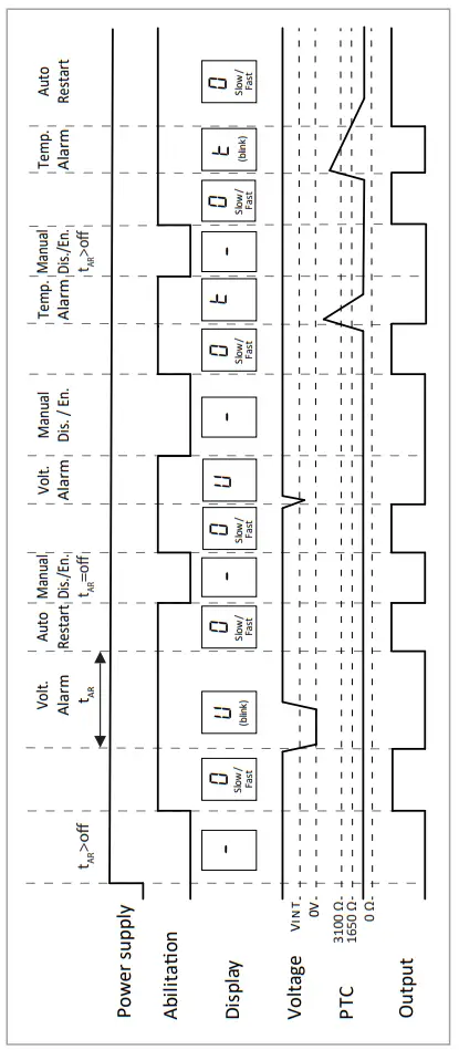 Seneca S91 400 Multi Protection Relay for Motors - LAYODUT