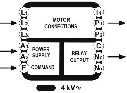 Seneca S91 400 Multi Protection Relay for Motors - MOTOR