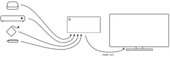 Connection Instructions