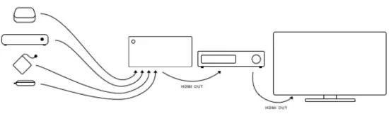 Connection Instructions
