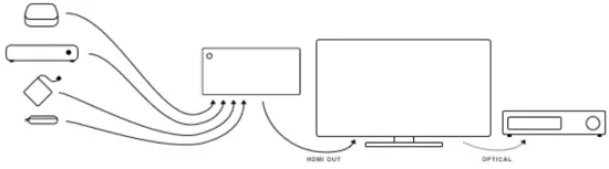 Connection Instructions