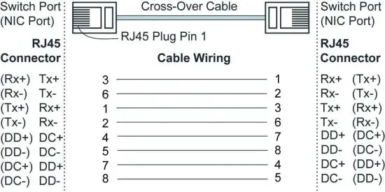 MOXA EDR G902 Series Industrial Gigabit firewall NAT Secure Router- Cross-Over Cable Wiring