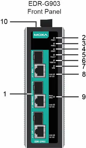 MOXA EDR G902 Series Industrial Gigabit firewall NAT Secure Router- EtherDevice Router