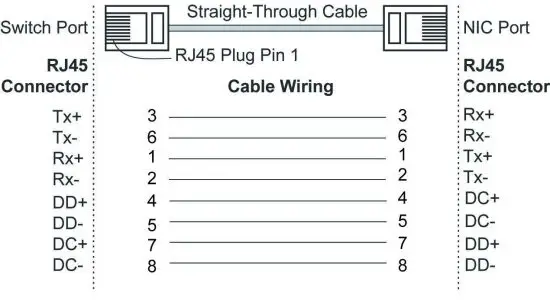 MOXA EDR G902 Series Industrial Gigabit firewall NAT Secure Router- Straight-Through Cable Wiring