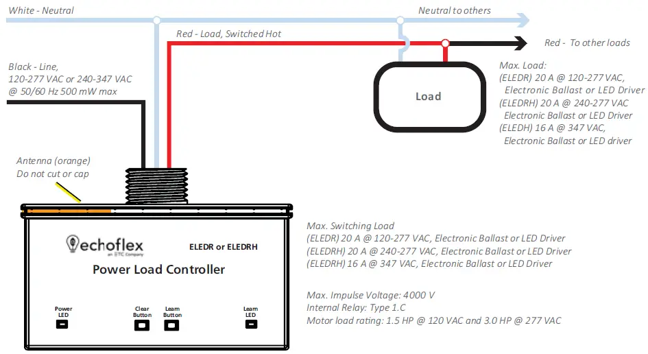 echoflex-ELEDR-RH-Power-Load-Controller-fig2