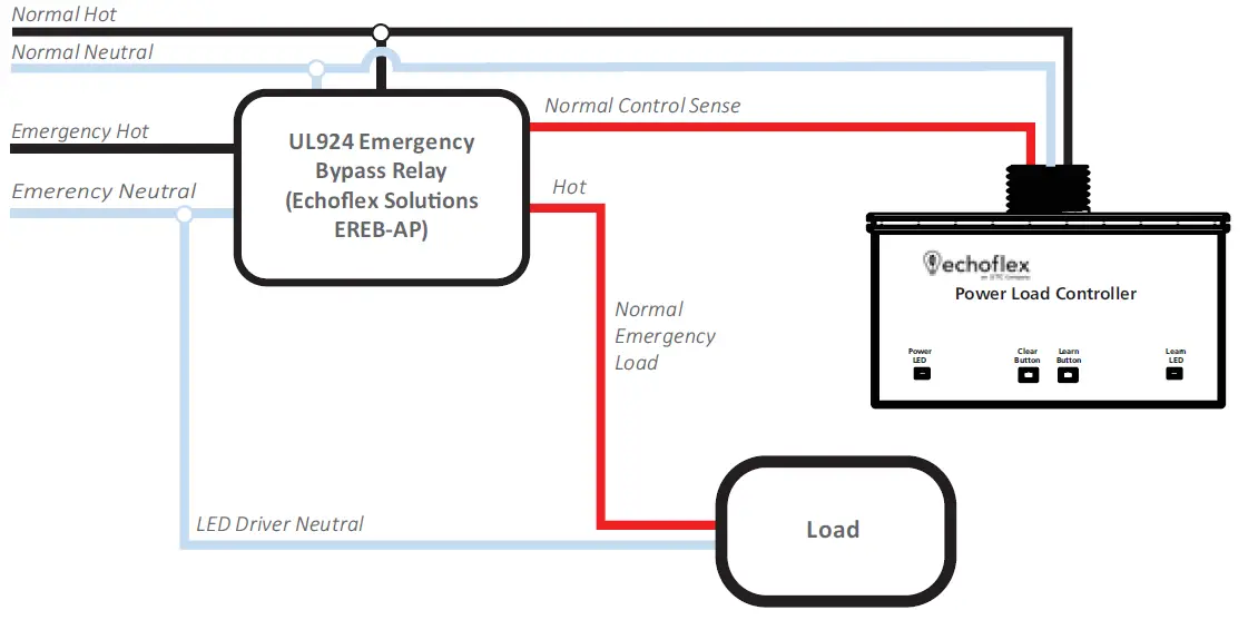 echoflex-ELEDR-RH-Power-Load-Controller-fig3