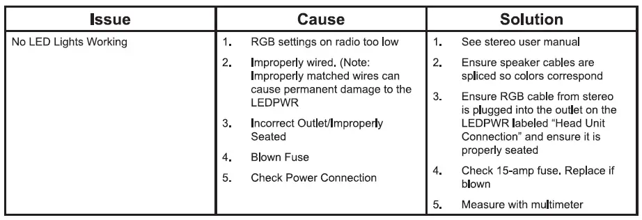 MILLENNIUM MIL-LEDPWR RGB Light Control Box Module Fig6