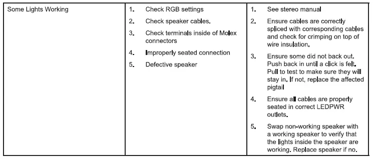 MILLENNIUM MIL-LEDPWR RGB Light Control Box Module Fig7