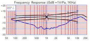 chart, histogram