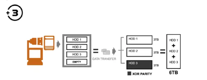 ICY-BOX-IB-RD3640SU3-IB-3640-Series-Enclosure-for-Hard-Drives-fig-11
