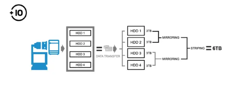 ICY-BOX-IB-RD3640SU3-IB-3640-Series-Enclosure-for-Hard-Drives-fig-13