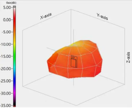Tracex BM71 Bluetooth