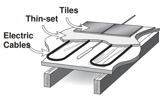 tekmar 519 Radiant Thermostat - New Installations