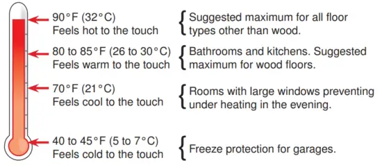 tekmar 519 Radiant Thermostat - Temperature