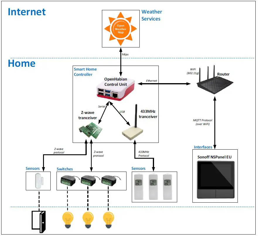 SONOFF E32-MSX-NX NSPanel Touch Display Switch with Tasmota Firmware-1