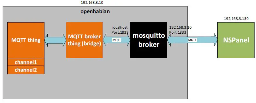 SONOFF E32-MSX-NX NSPanel Touch Display Switch with Tasmota Firmware-3