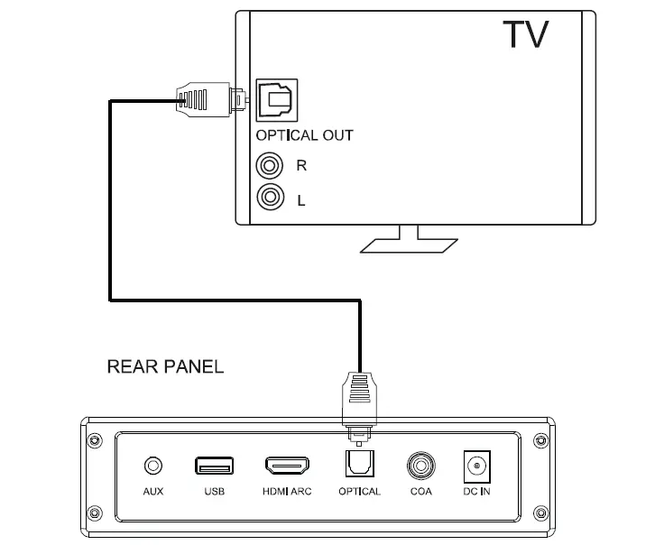 SKYWORTH Sound -1 2.1- Channel -Built-In -Subwoofer -Soundbar -FIG 10