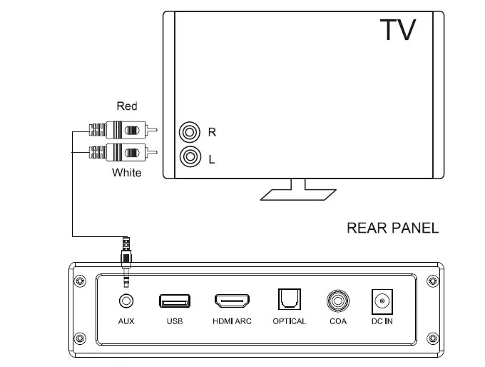 SKYWORTH Sound -1 2.1- Channel -Built-In -Subwoofer -Soundbar -FIG 11