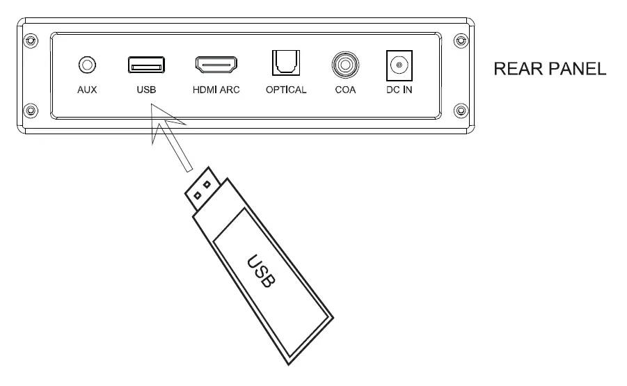 SKYWORTH Sound -1 2.1- Channel -Built-In -Subwoofer -Soundbar -FIG 12
