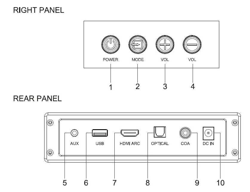 SKYWORTH Sound -1 2.1- Channel -Built-In -Subwoofer -Soundbar -FIG 4