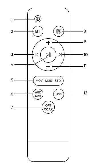 SKYWORTH Sound -1 2.1- Channel -Built-In -Subwoofer -Soundbar -FIG 6